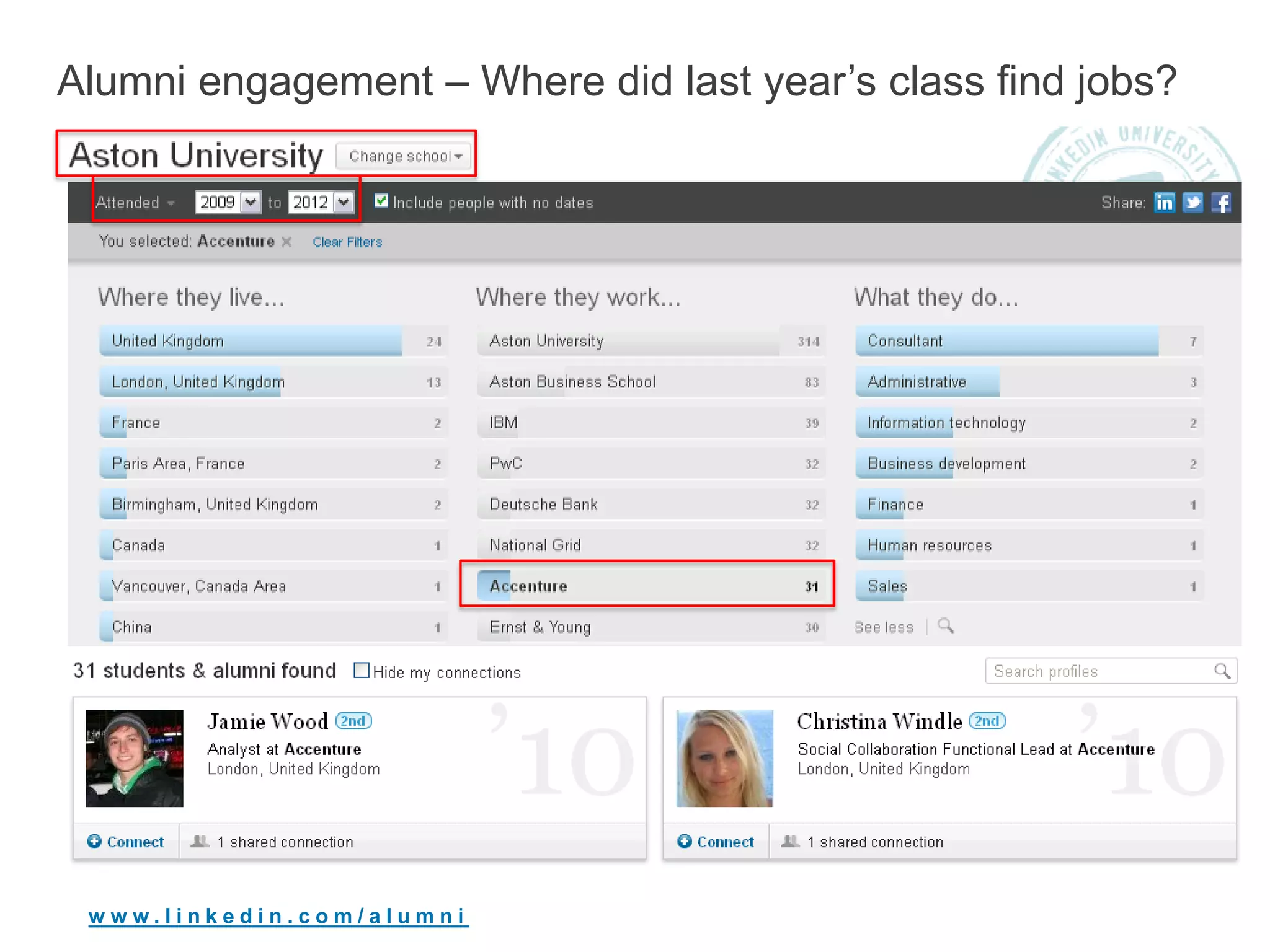 Alumni engagement – Where did last year’s class find jobs?




 www.linkedin.com/alumni
 