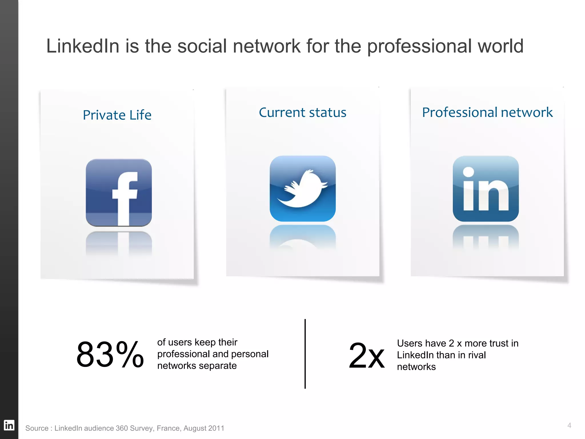 LinkedIn is the social network for the professional world


                Private Life                                 Current status             Professional network




                                      of users keep their                          Users have 2 x more trust in

              83%                     professional and personal
                                      networks separate                       2x   LinkedIn than in rival
                                                                                   networks




Source : LinkedIn audience 360 Survey, France, August 2011                                                        4
 