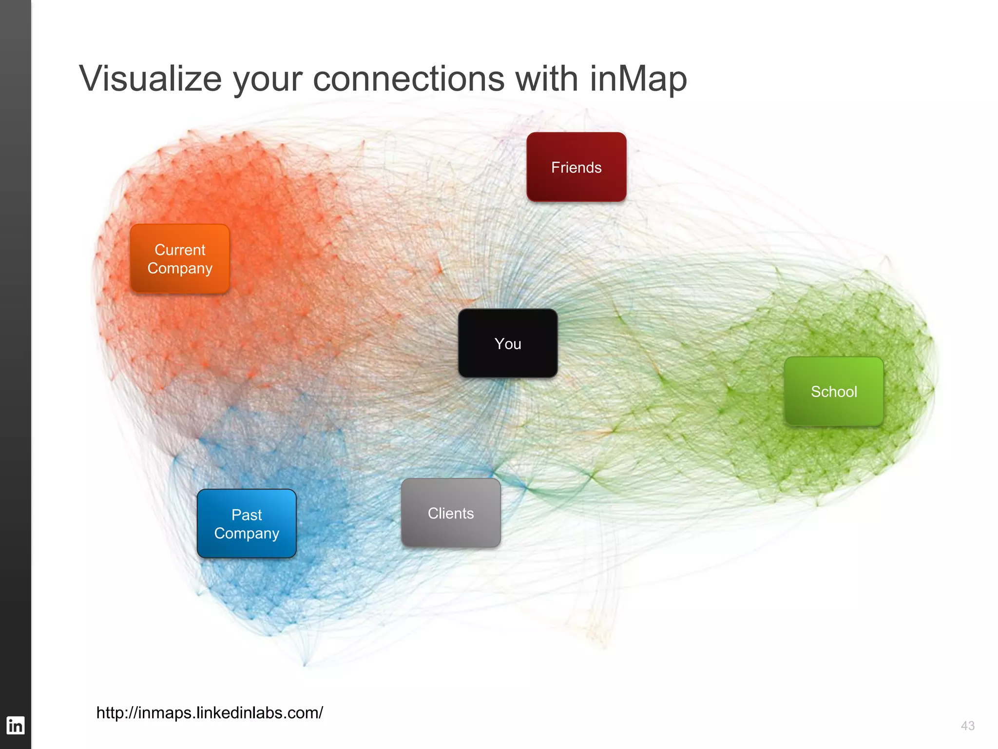 Visualize your connections with inMap

                                                   Friends




        Current
       Company



                                             You


                                                             School




                    Past           Clients
                  Company




 http://inmaps.linkedinlabs.com/
                                                                      43
 
