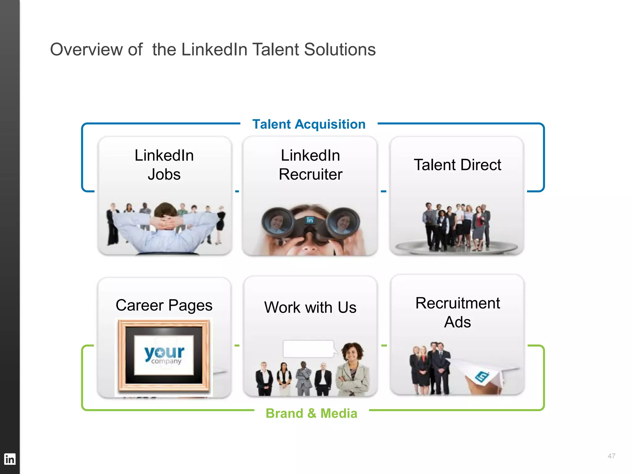 Overview of the LinkedIn Talent Solutions



                         Talent Acquisition

          LinkedIn           LinkedIn
                                              Talent Direct
            Jobs             Recruiter




        Career Pages      Work with Us        Recruitment
                                                 Ads




                           Brand & Media


                                                              47
 