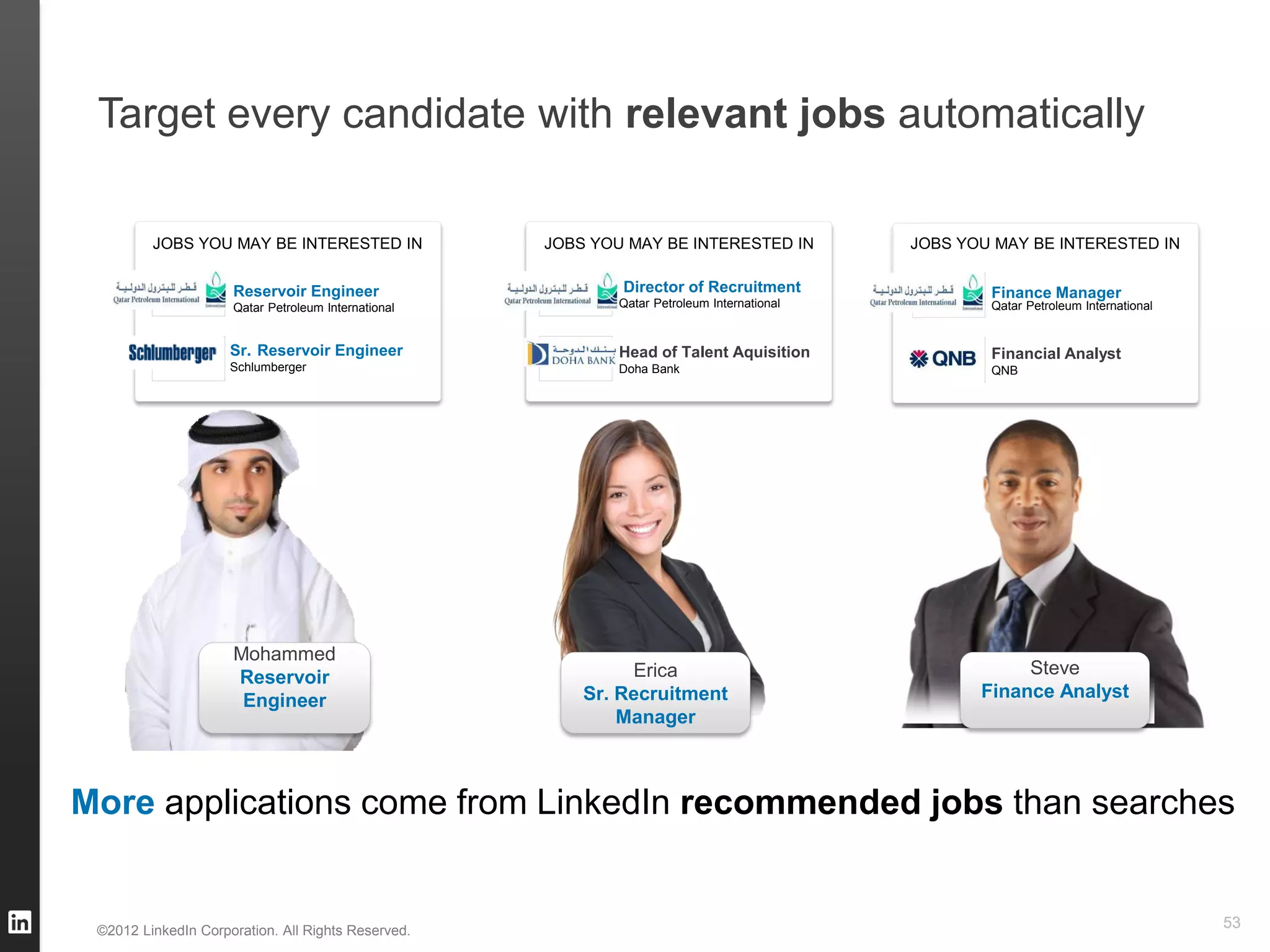 Target every candidate with relevant jobs automatically

         JOBS YOU MAY BE INTERESTED IN               JOBS YOU MAY BE INTERESTED IN           JOBS YOU MAY BE INTERESTED IN


                     Reservoir Engineer                      Director of Recruitment                 Finance Manager
                     Qatar Petroleum International           Qatar Petroleum International           Qatar Petroleum International


                     Sr. Reservoir Engineer                  Head of Talent Aquisition               Financial Analyst
                     Schlumberger                            Doha Bank                               QNB




                    Mohammed
                     Reservoir                                Erica                                      Steve
                     Engineer                            Sr. Recruitment                            Finance Analyst
                   Sales Manager
                                                             Manager



More applications come from LinkedIn recommended jobs than searches


 ©2012 LinkedIn Corporation. All Rights Reserved.
                                                                                                                                     53
 