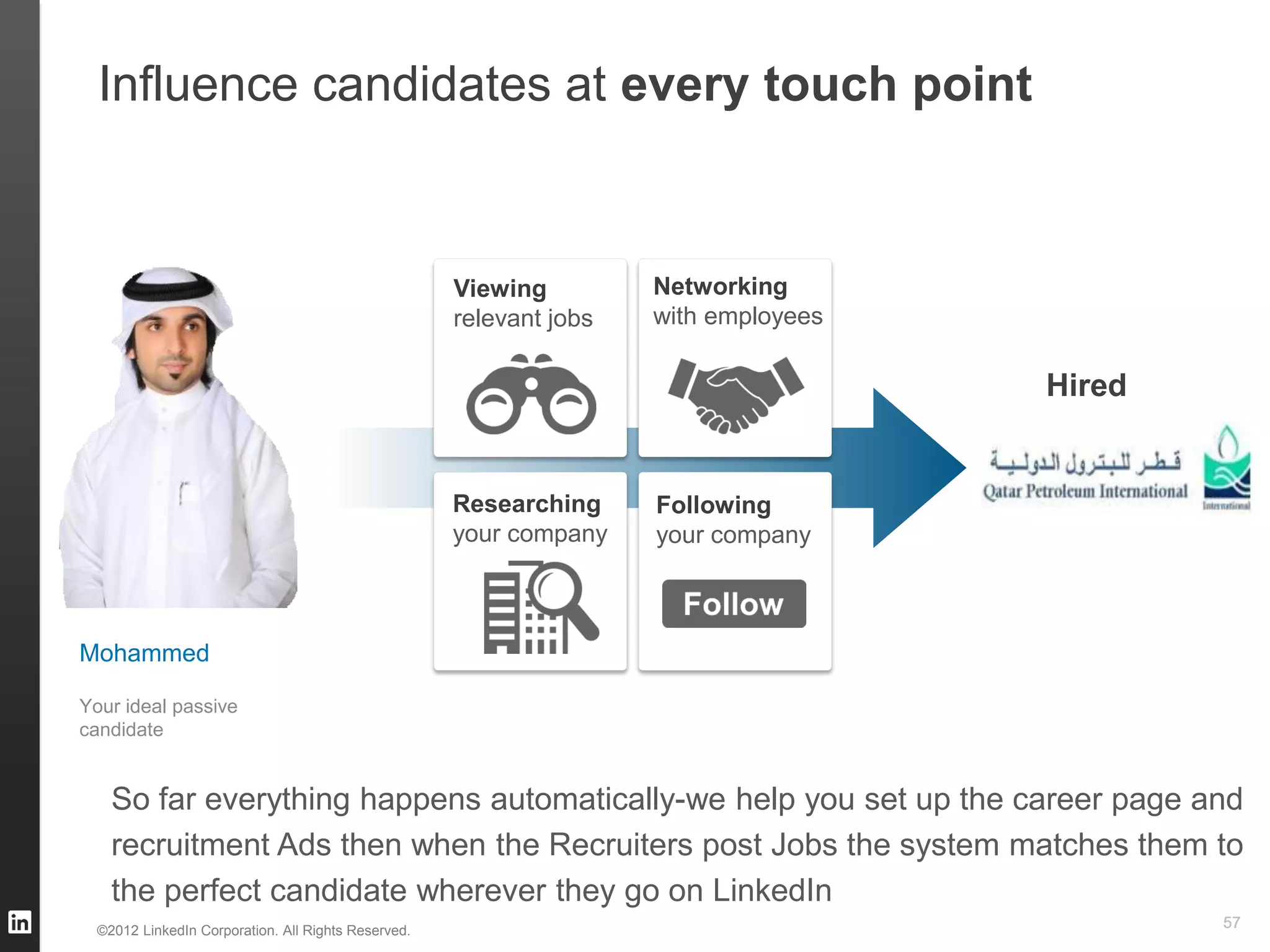 Influence candidates at every touch point


                                                     Viewing         Networking
                                                     relevant jobs   with employees

                                                                                      Hired


                                                     Researching     Following
                                                     your company    your company



Mohammed

Your ideal passive
candidate


    So far everything happens automatically-we help you set up the career page and
    recruitment Ads then when the Recruiters post Jobs the system matches them to
    the perfect candidate wherever they go on LinkedIn
  ©2012 LinkedIn Corporation. All Rights Reserved.
                                                                                              57
 