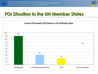 http://www.unpan.org/dpadm/
28
FOI Situation in the UN Member StatesFOI Situation in the UN Member States
FreedomOf Information (FOI) Situation in the UN Member States
90
31
20
60
0
10
20
30
40
50
60
70
80
90
100
FOI legislation Constitutional provision only Draft No FOI Legislation
 