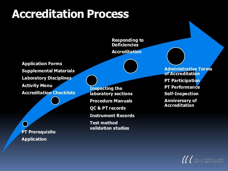Significance of CAP accreditation