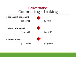 Conversation
Connecting - Linking
1. Consonant Consonant
bus _ stop bu stop
2. Consonant Vowel
turn _ off tur noff
3. Vowel Vowel
go _ away go waway
 