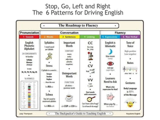 Stop, Go, Left and Right
The 6 Patterns for Driving English
 