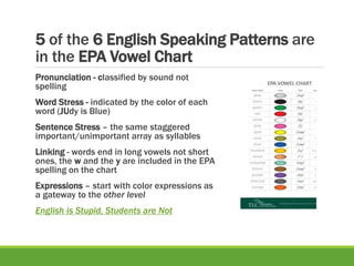5 of the 6 English Speaking Patterns are
in the EPA Vowel Chart
Pronunciation - classified by sound not
spelling
Word Stress - indicated by the color of each
word (JUdy is Blue)
Sentence Stress – the same staggered
important/unimportant array as syllables
Linking - words end in long vowels not short
ones, the w and the y are included in the EPA
spelling on the chart
Expressions – start with color expressions as
a gateway to the other level
English is Stupid, Students are Not
 