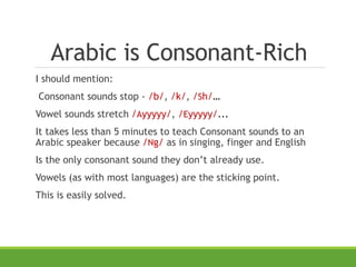 Arabic is Consonant-Rich
I should mention:
Consonant sounds stop - /b/, /k/, /Sh/…
Vowel sounds stretch /Ayyyyy/, /Eyyyyy/...
It takes less than 5 minutes to teach Consonant sounds to an
Arabic speaker because /Ng/ as in singing, finger and English
Is the only consonant sound they don’t already use.
Vowels (as with most languages) are the sticking point.
This is easily solved.
 
