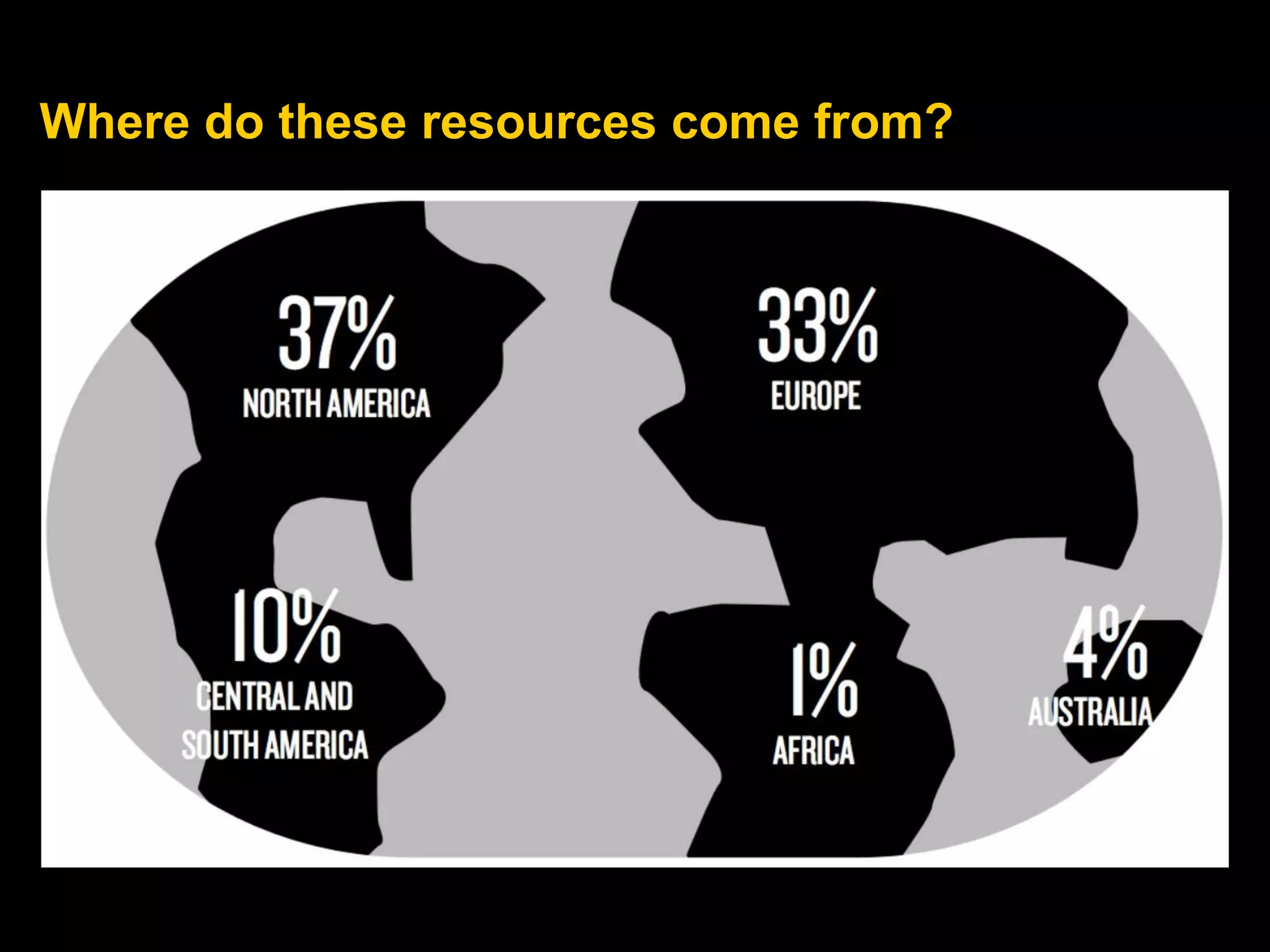 Where do these resources come from? 
 