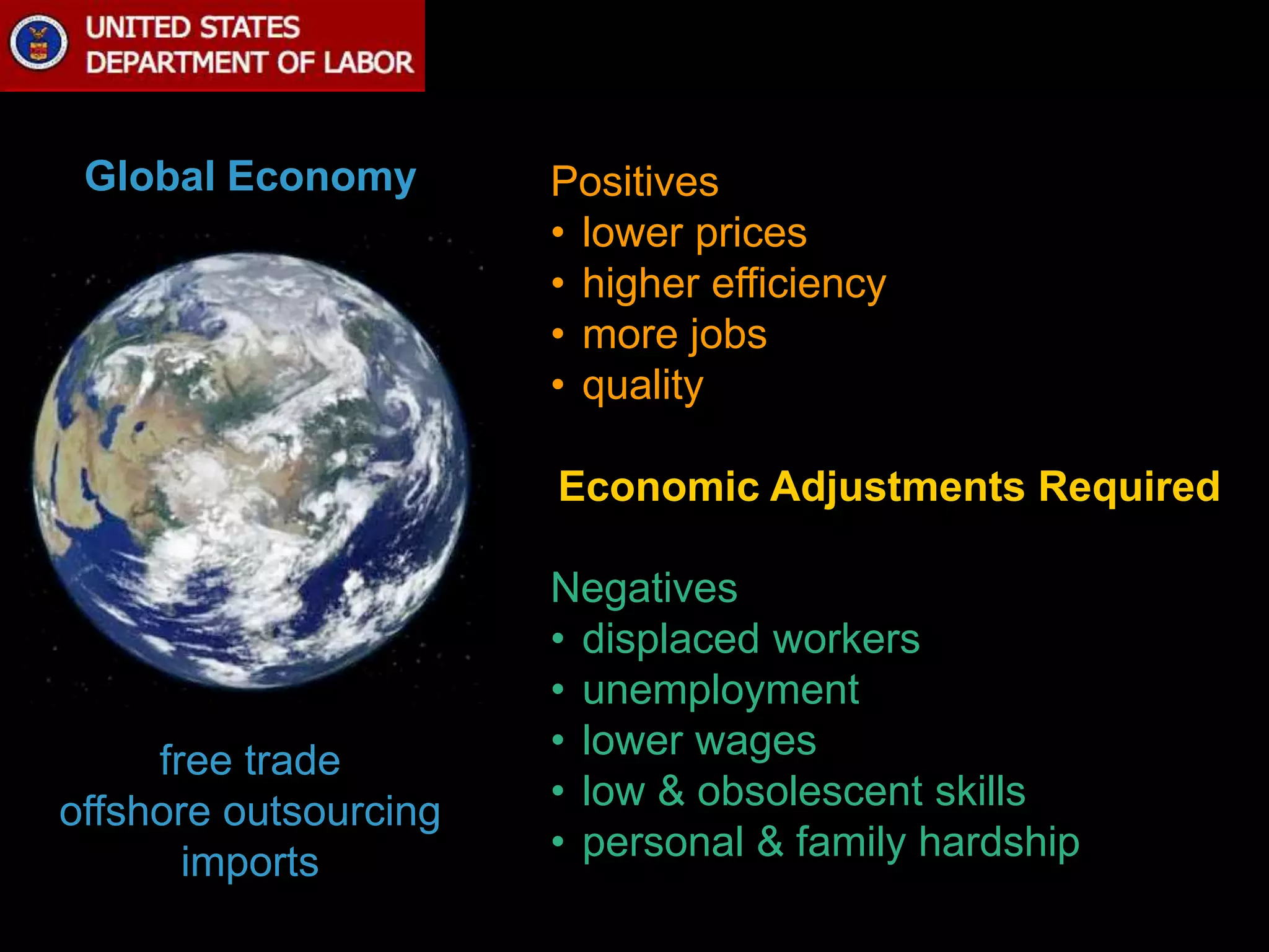 Global Economy 
free trade 
offshore outsourcing 
imports 
Positives 
• lower prices 
• higher efficiency 
• more jobs 
• quality 
Economic Adjustments Required 
Negatives 
• displaced workers 
• unemployment 
• lower wages 
• low & obsolescent skills 
• personal & family hardship 
 