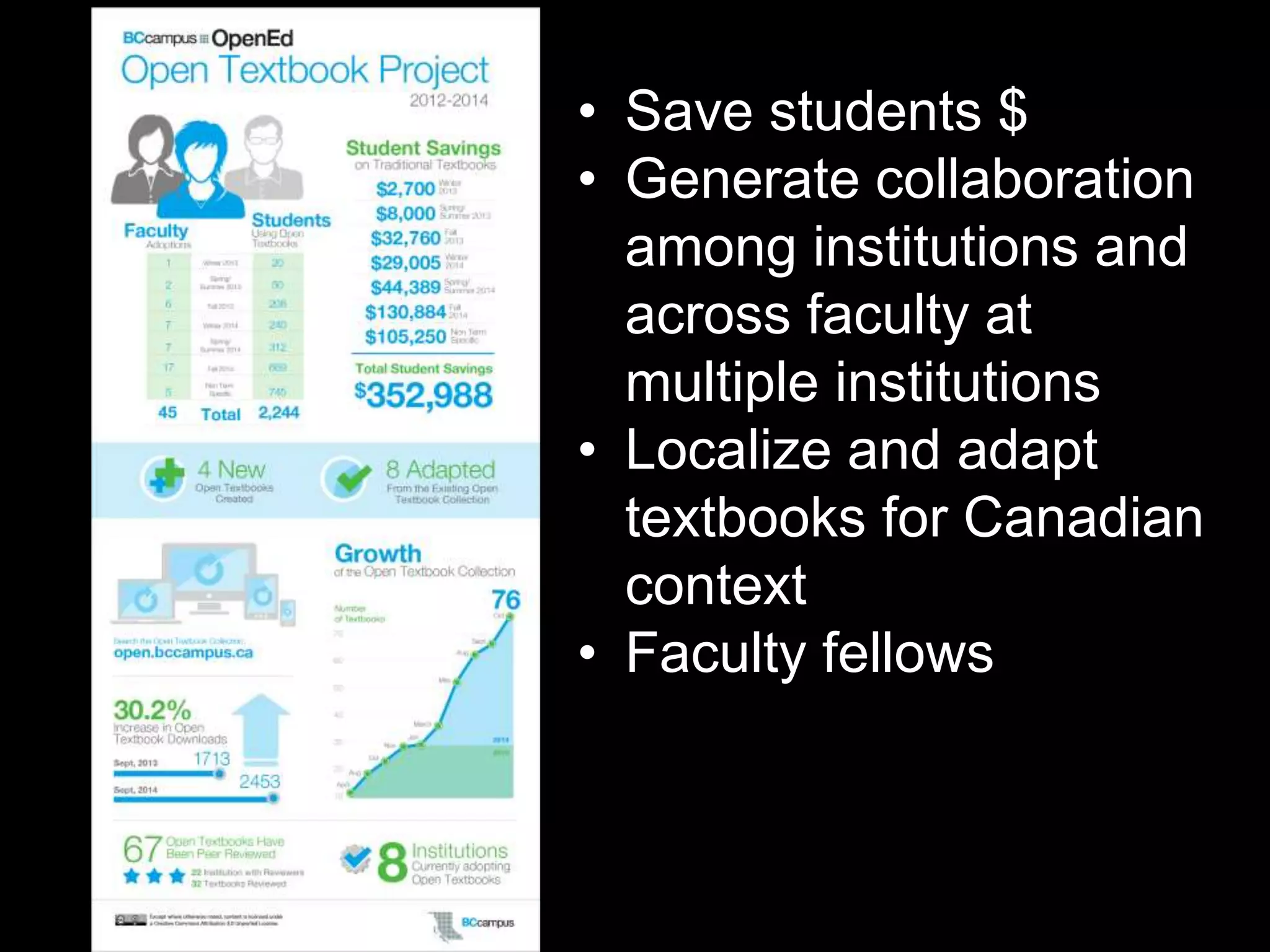 • Save students $ 
• Generate collaboration 
among institutions and 
across faculty at 
multiple institutions 
• Localize and adapt 
textbooks for Canadian 
context 
• Faculty fellows 
 