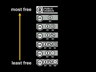 most free 
least free 
 