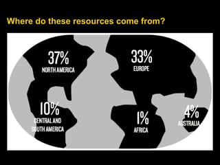 Where do these resources come from? 
 
