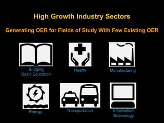 High Growth Industry Sectors 
Generating OER for Fields of Study With Few Existing OER 
Bridging Health Manufacturing 
Basic Education 
Energy 
Transportation Information 
Technology 
 