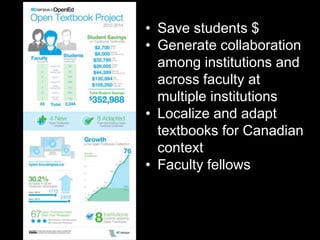 • Save students $ 
• Generate collaboration 
among institutions and 
across faculty at 
multiple institutions 
• Localize and adapt 
textbooks for Canadian 
context 
• Faculty fellows 
 