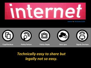Technically easy to share but 
legally not so easy. 
Internet by Pat Guiney CC BY 
 