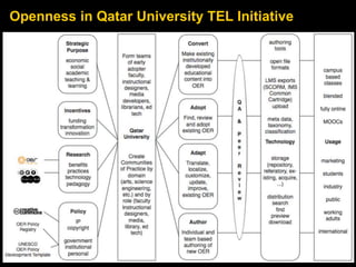 Openness in Qatar University TEL Initiative 
 