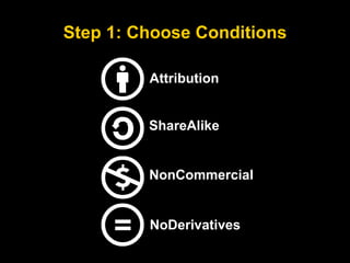 Step 1: Choose Conditions 
Attribution 
ShareAlike 
NonCommercial 
NoDerivatives 
 