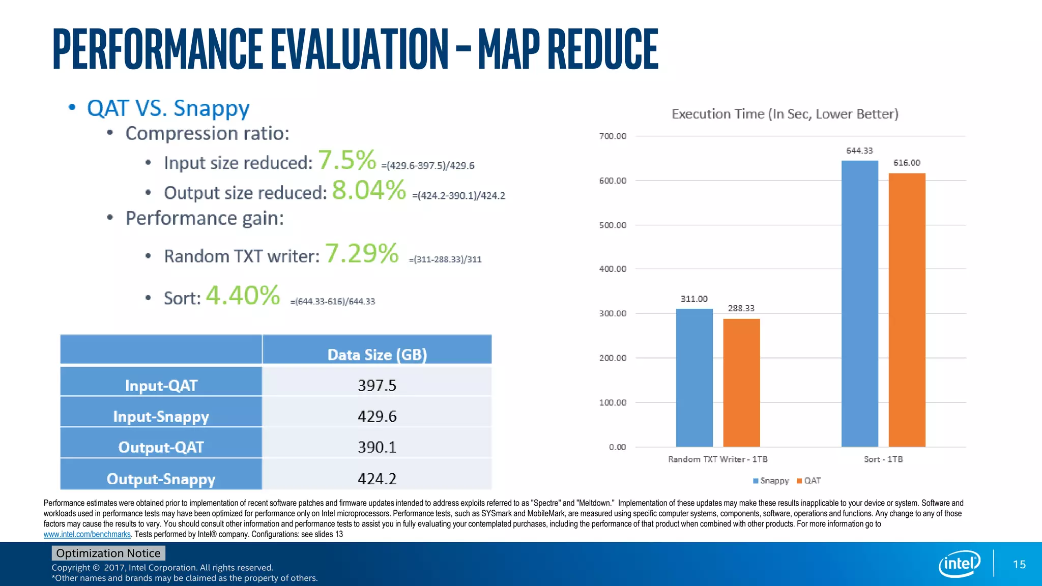 Copyright © 2017, Intel Corporation. All rights reserved.
*Other names and brands may be claimed as the property of others.
Optimization Notice
15
PerformanceEvaluation–MapReduce
Performance estimates were obtained prior to implementation of recent software patches and firmware updates intended to address exploits referred to as "Spectre" and "Meltdown." Implementation of these updates may make these results inapplicable to your device or system. Software and
workloads used in performance tests may have been optimized for performance only on Intel microprocessors. Performance tests, such as SYSmark and MobileMark, are measured using specific computer systems, components, software, operations and functions. Any change to any of those
factors may cause the results to vary. You should consult other information and performance tests to assist you in fully evaluating your contemplated purchases, including the performance of that product when combined with other products. For more information go to
www.intel.com/benchmarks. Tests performed by Intel® company. Configurations: see slides 13
 