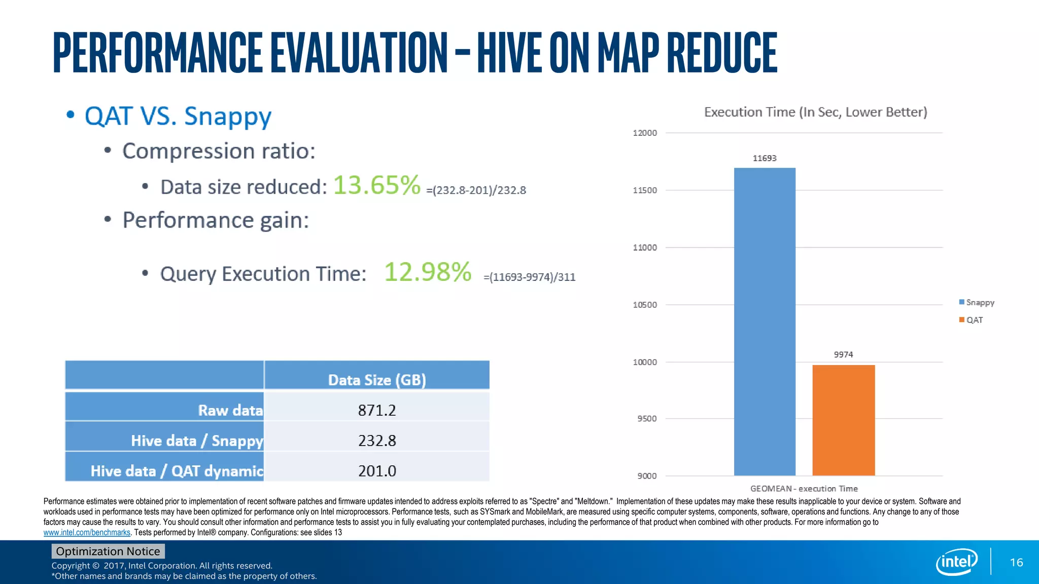 Copyright © 2017, Intel Corporation. All rights reserved.
*Other names and brands may be claimed as the property of others.
Optimization Notice
16
PerformanceEvaluation–HiveonMapReduce
Performance estimates were obtained prior to implementation of recent software patches and firmware updates intended to address exploits referred to as "Spectre" and "Meltdown." Implementation of these updates may make these results inapplicable to your device or system. Software and
workloads used in performance tests may have been optimized for performance only on Intel microprocessors. Performance tests, such as SYSmark and MobileMark, are measured using specific computer systems, components, software, operations and functions. Any change to any of those
factors may cause the results to vary. You should consult other information and performance tests to assist you in fully evaluating your contemplated purchases, including the performance of that product when combined with other products. For more information go to
www.intel.com/benchmarks. Tests performed by Intel® company. Configurations: see slides 13
 