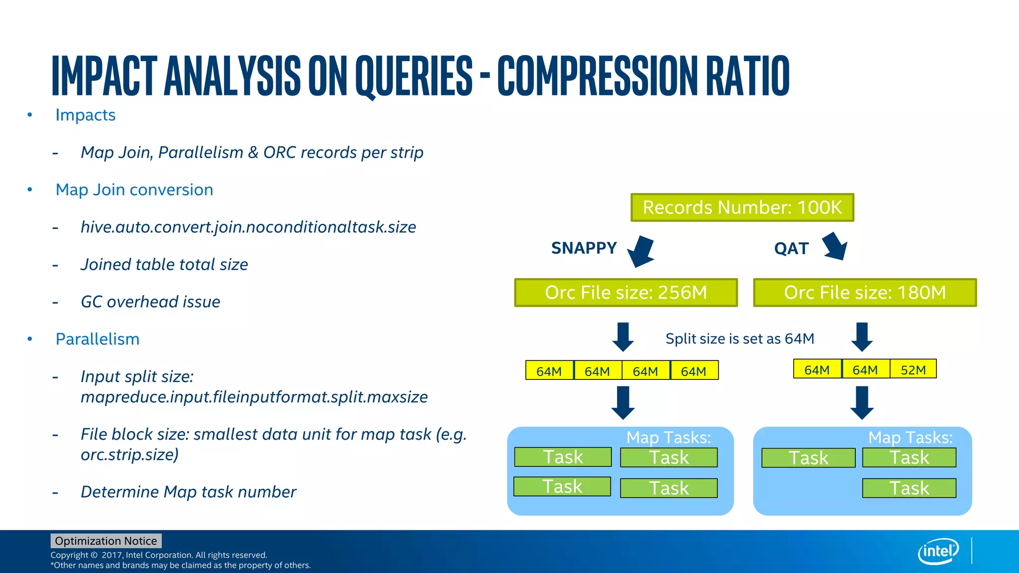 Copyright © 2017, Intel Corporation. All rights reserved.
*Other names and brands may be claimed as the property of others.
Optimization Notice
Impactanalysisonqueries-CompressionRatio• Impacts
- Map Join, Parallelism & ORC records per strip
• Map Join conversion
- hive.auto.convert.join.noconditionaltask.size
- Joined table total size
- GC overhead issue
• Parallelism
- Input split size:
mapreduce.input.fileinputformat.split.maxsize
- File block size: smallest data unit for map task (e.g.
orc.strip.size)
- Determine Map task number
64M 64M 64M 64M
Result Map Tasks:
Task Task
TaskTask
Map Tasks:
Orc File size: 256M
Split size is set as 64M
64M 64M 52M
Task
Task
Task
Map Tasks:
Orc File size: 180M
Records Number: 100K
QATSNAPPY
 