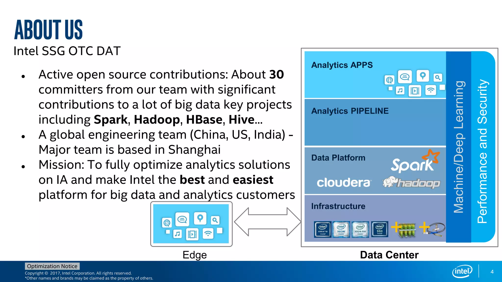 Copyright © 2017, Intel Corporation. All rights reserved.
*Other names and brands may be claimed as the property of others.
Optimization Notice
AboutUS
Intel SSG OTC DAT
● Active open source contributions: About 30
committers from our team with significant
contributions to a lot of big data key projects
including Spark, Hadoop, HBase, Hive...
● A global engineering team (China, US, India) -
Major team is based in Shanghai
● Mission: To fully optimize analytics solutions
on IA and make Intel the best and easiest
platform for big data and analytics customers
Edge
Analytics APPS
Analytics PIPELINE
Data Platform
Infrastructure
Machine/DeepLearning
PerformanceandSecurity
+ +
Data Center
4
 