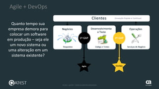 18 © 2015 – QATEST – TODOS OS DIREITOS RESERVADOS tecnologies
Agile + DevOps
Quanto tempo sua
empresa demora para
colocar um software
em produção – seja ele
um novo sistema ou
uma alteração em um
sistema existente?
 