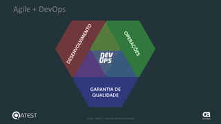 20 © 2015 – QATEST – TODOS OS DIREITOS RESERVADOS tecnologies
Agile + DevOps
 
