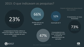 23 © 2015 – QATEST – TODOS OS DIREITOS RESERVADOS tecnologies
2013: O que indicavam as pesquisas?
Pesquisa realizada pelo Vanson Bourne
Mai a Jul/2013
66% 52%
47%
23%
A implantação de DevOps melhora as
métricas de negócios –chave: como receita,
time-to-market e aquisição de novos
clientes
DevOps está em sua
agenda de TI
Automação de TI
A necessidade de uma
maior colaboração entre
as equipes de
desenvolvimento e de
operações
73%
BENEFÍCIOS
PREVISÃO
IMPULSO
DIRETRIZ
INVESTIMENTO
O investimento em novas
ferramentas
 