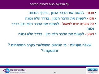 ‫על ארבעה בנים דיברה התורה‬

             ‫• חכם - לעשות את הדבר הנכון , בדרך הנכונה‬
           ‫• תם - לעשות את הדבר הנכון , בדרך הלא נכונה‬
  ‫• זה שאיננו יודע לשאול - לעשות את הדבר הלא נכון בדרך‬
                                                ‫נכונה‬
     ‫• רשע - לעשות את הדבר הלא נכון , בדרך הלא נכונה‬

‫שאלה מעניינת : מי הטיפוס הפופלארי בקרב המפתחים ?‬
                  ‫והמסקנה ?‬




                            ‫91‬
 