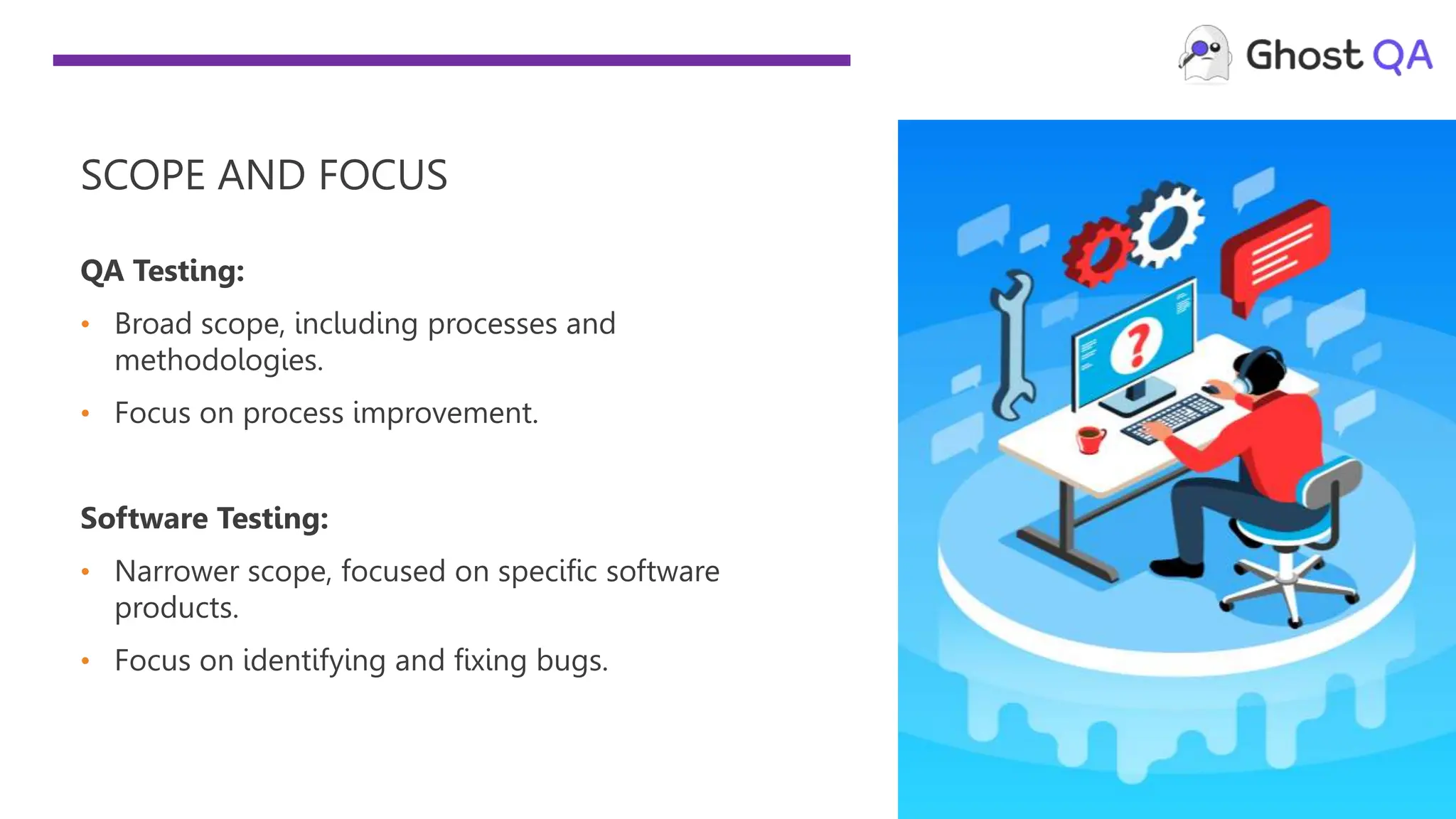 qa-testing-vs-software-testing-ghostqa-pptx