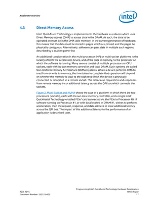 Programming Intel® QuickAssist Technology Hardware Accelerators for ...