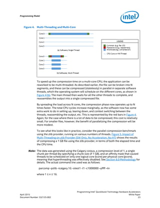 Programming Intel® QuickAssist Technology Hardware Accelerators for ...