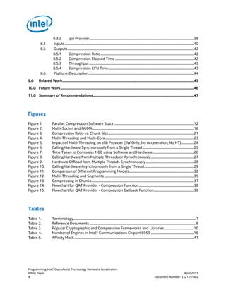 Programming Intel® QuickAssist Technology Hardware Accelerators for ...