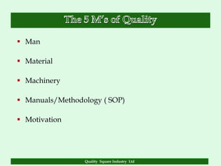  Man

 Material

 Machinery

 Manuals/Methodology ( SOP)

 Motivation




                 Quality Square Industry Ltd
 