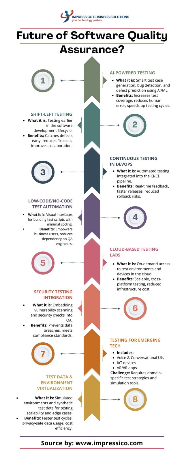 QA Trends 2025: The Future of Smarter Software Testing | PDF