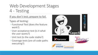Basic Introduction to Web Development | PDF