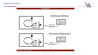 14IntegraçãoContínua
 