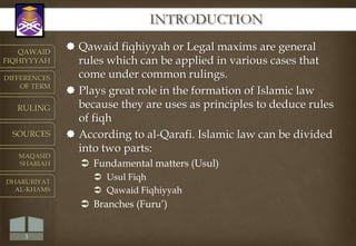 Qawaid Fiqhiyyah Pptx