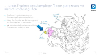 ● Die Eingriffe sind notwendig, um
hochwertige Ergebnisse zu liefern.
● Aber: Die Eingriffe werden auch genutzt,
um Kontroversen zu vermeiden.
● ⚠️ Sprachmodelle haben menschliche
Schlagseiten und Vorurteile.
12
QAware
… ist das Ergebnis eines komplexen Trainingsprozesses mit
menschlichen Eingriffen
Quelle: Twitter @anthrupad
 