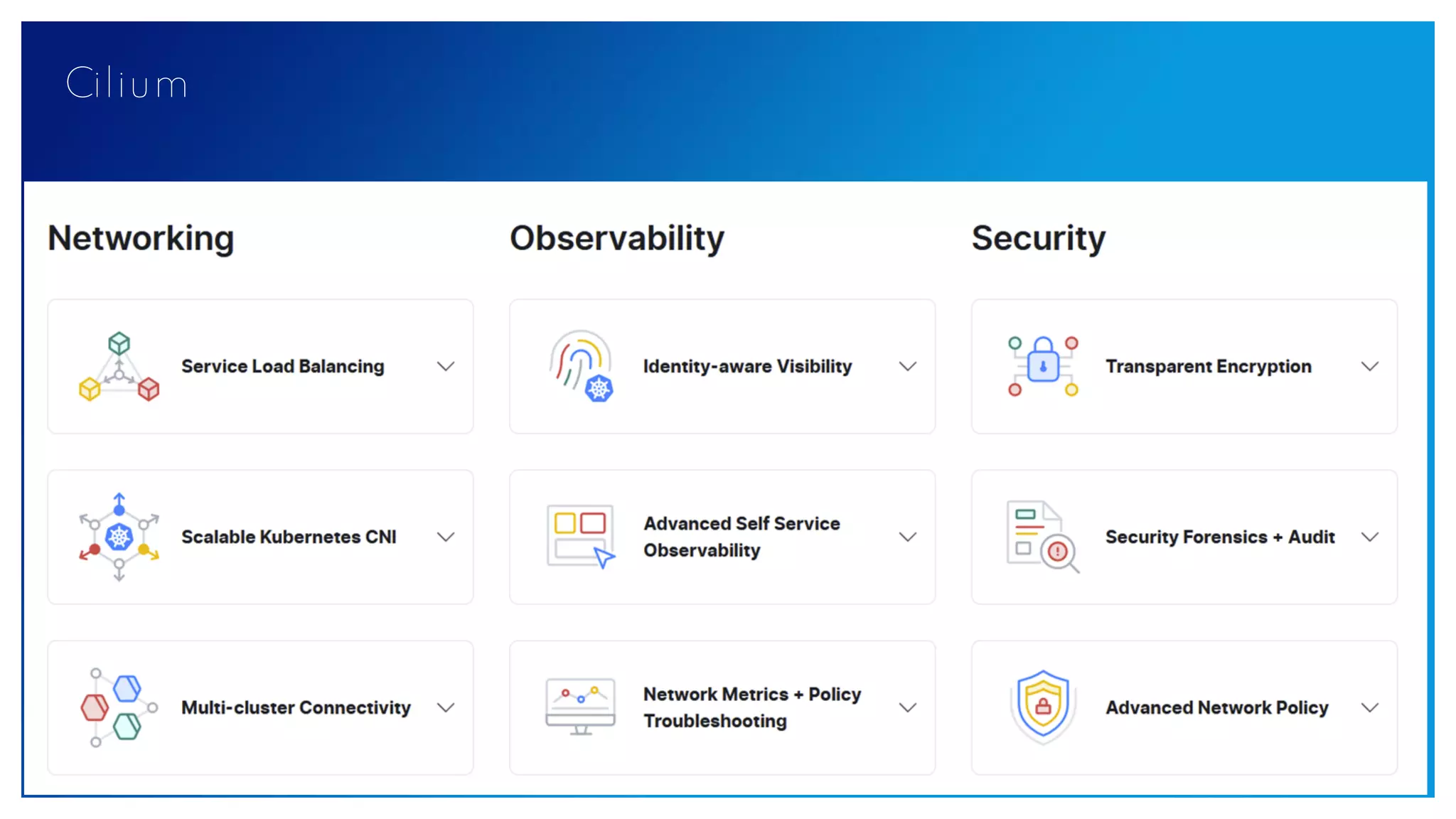 Kubernetes with Cilium in AWS - Experience Report! | PDF