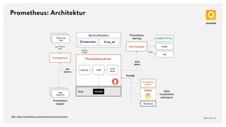 Prometheus: Architektur
QAware | 15
Bild: https://prometheus.io/docs/introduction/overview/
 
