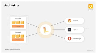 Architektur
QAware | 21
Bild: https://grafana.com/oss/loki/
 