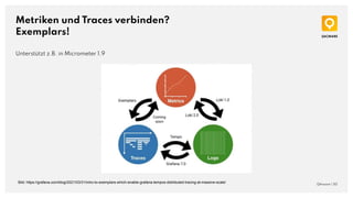Metriken und Traces verbinden?
Exemplars!
QAware | 30
Unterstützt z.B. in Micrometer 1.9
Bild: https://grafana.com/blog/2021/03/31/intro-to-exemplars-which-enable-grafana-tempos-distributed-tracing-at-massive-scale/
 