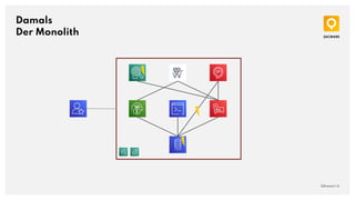 Damals
Der Monolith
QAware | 6
 