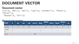 Document vector
{"a":4, "be":1, "an":1, "cat":4, "either":1, "farm":1,
"feral":1,
"house":1, "or":1}
Document matrix
QAware 18
DOCUMENT VECTOR
DOC a an be cat curry dog
eithe
r
farm feral
hous
e
or
wikicat 1 1 1 4 1 1 1 1 1
wikido
g
1 1
curry 10
 