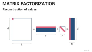 Reconstruction of values
QAware 25
MATRIX FACTORIZATION
= × ×
t
d d
t n
n
 