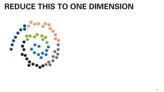 32
REDUCE THIS TO ONE DIMENSION
 