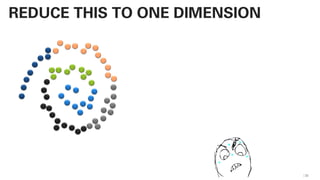 33
REDUCE THIS TO ONE DIMENSION
 