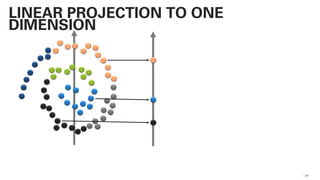 34
LINEAR PROJECTION TO ONE
DIMENSION
 